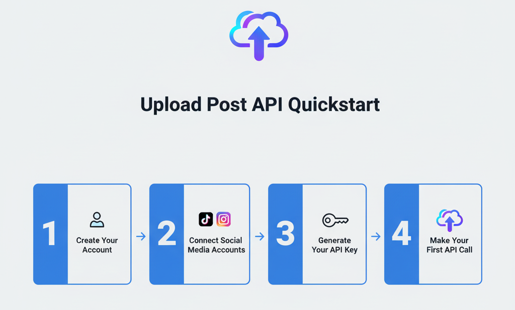 Quick Start